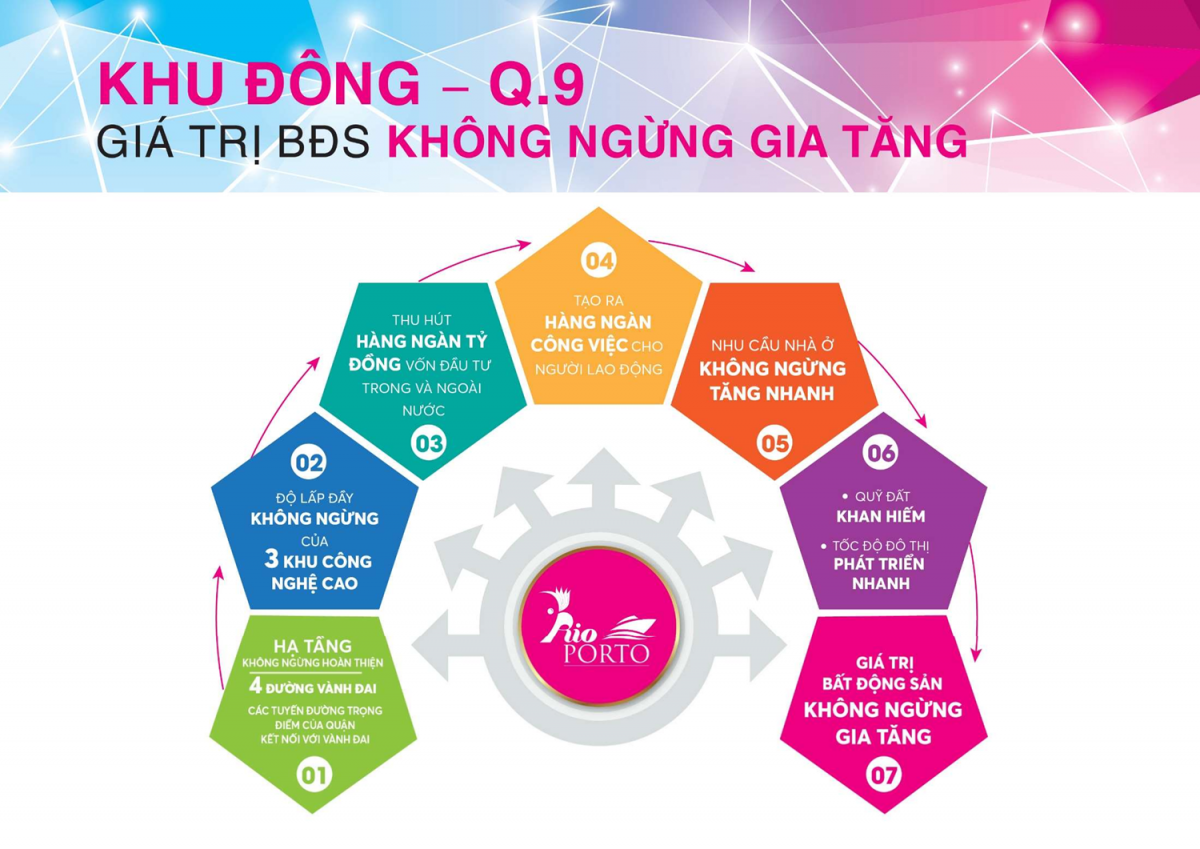 Khu-dong-Quan-9-gia-tri-bat-dong-san-khong-ngung-gia-tang