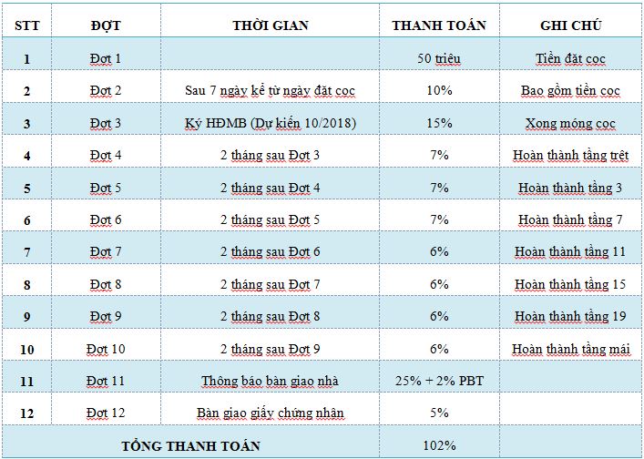 Lich-thanh-toan-du-an-can-ho-Compass-One-Binh-Duong