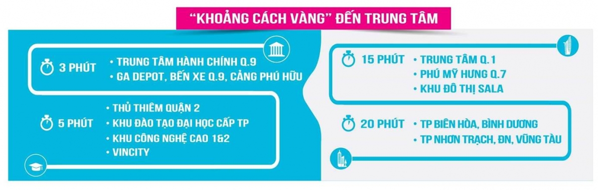 Vi-tri-tam-diem-du-an-dat-nen-Khu-Dan-Cu-Rio-Porto(2)